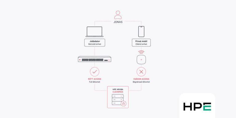 HPE Aruba ClearPass – mer än en RADIUS-server
