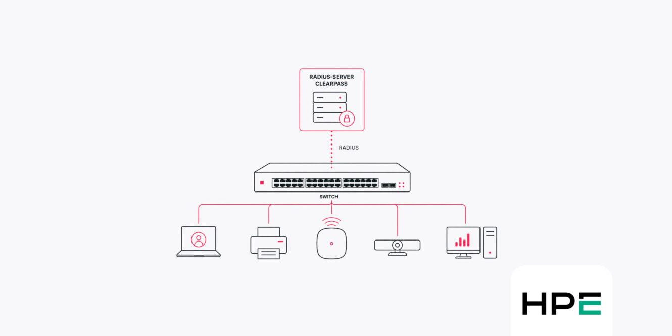 Implementation of colorless ports using ClearPass