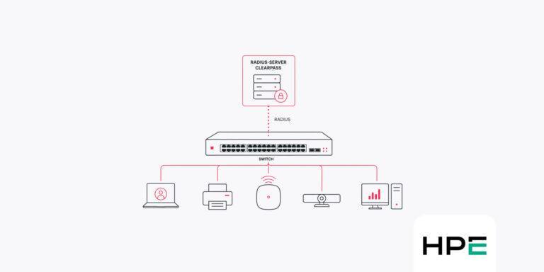 Implementation of colorless ports using ClearPass
